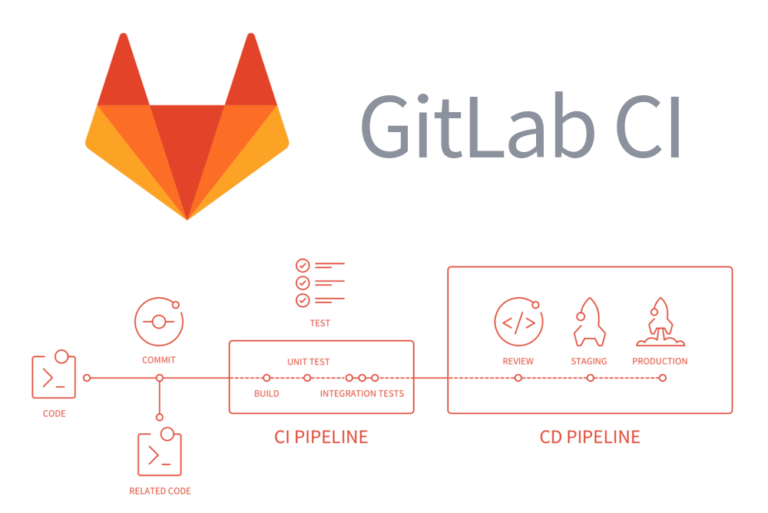 gitlab-ci-cd-pour-devops-eazytraining