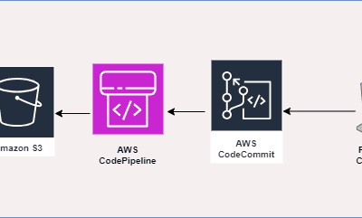 Héberger une application statique sur AWS avec le CICD impliquant AWS AWS CodeCommit, CodePipeline et S3