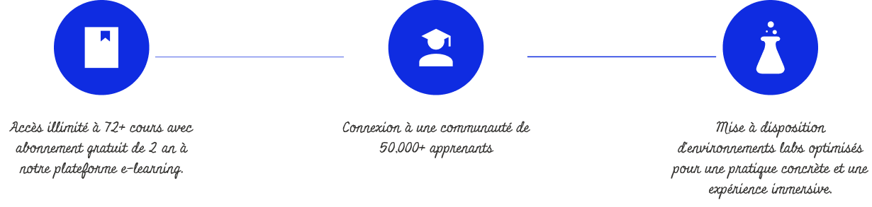 Le bonus