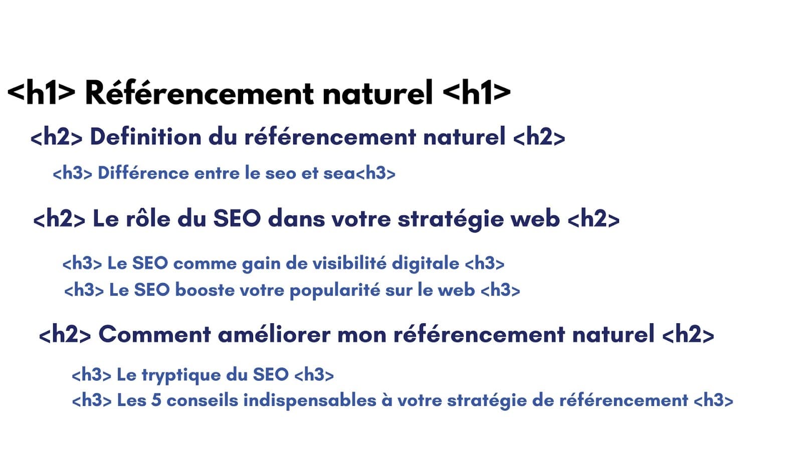 Structure incorrecte des balises titres en WordPress